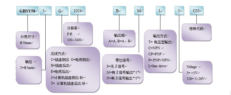 键槽轴实心轴增量旋转编码器GHSY58