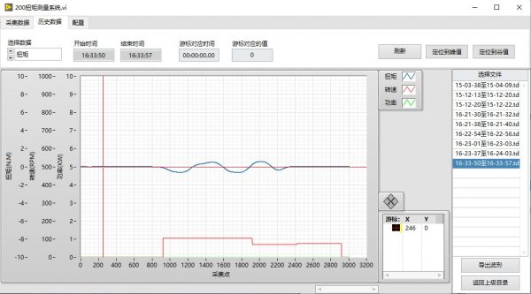 扭矩传感器测量软件LCN-C00