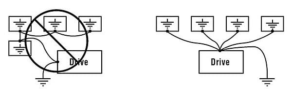 编码器接线