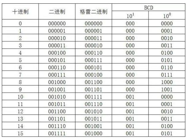 旋转编码器10个常见问题