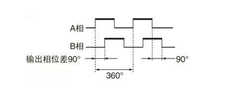 旋转编码器10个常见问题