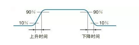 旋转编码器10个常见问题