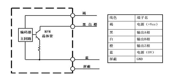 旋转编码器10个常见问题