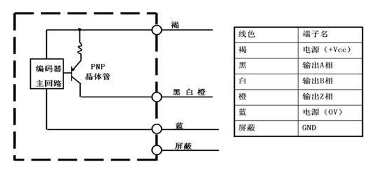 旋转编码器10个常见问题