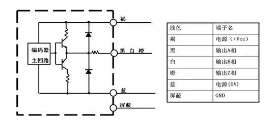 旋转编码器10个常见问题