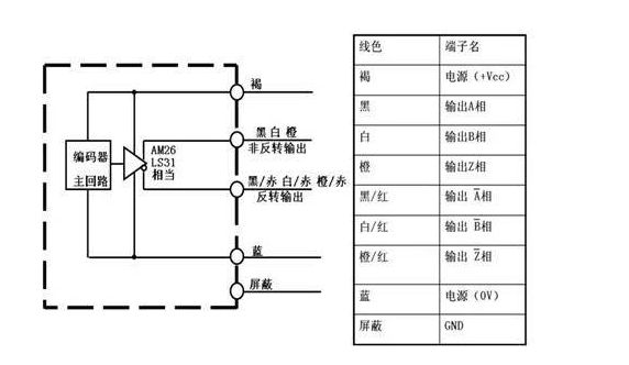 旋转编码器10个常见问题